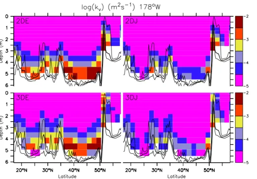 Fig. 4. Effect of the subgrid-scale parameterization on vertical diffusivities along 178 ◦ W in the North Pacific