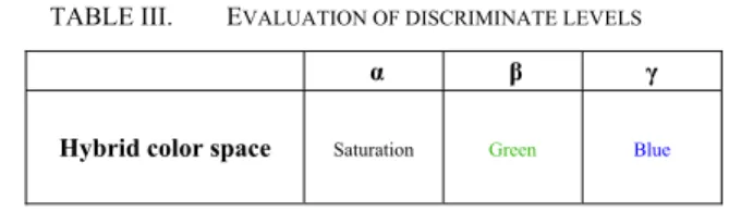 TABLE III.   E VALUATION OF DISCRIMINATE LEVELS