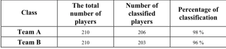 TABLE VIII.   C LASSIFICATION RATE FOR THE FUZZY TECHNIQUE