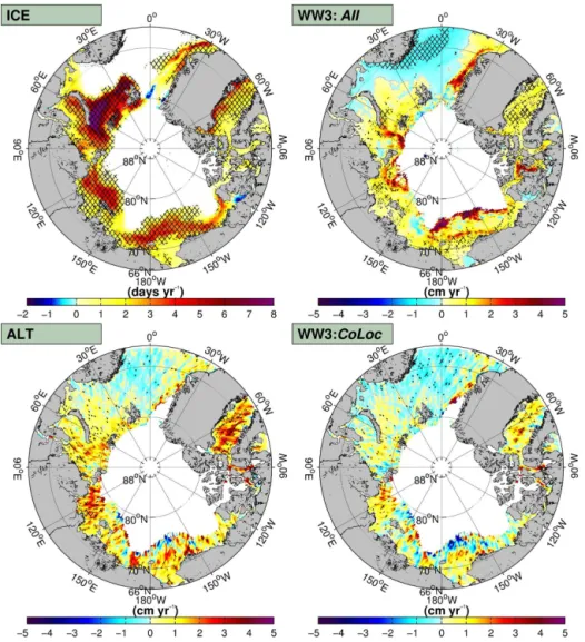 Figure 7. Ice coverage and H s trends given by Sen’s slope with the Mann–Kendall test (thatched areas)