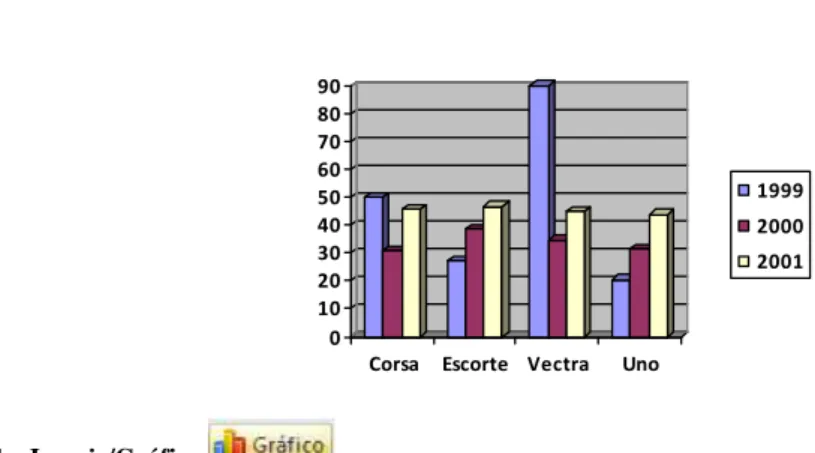 Gráfico 