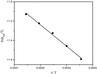 Fig. 5.Effect of temperatures on the rate of oxidation of RCHO by HCF(III) in alkaline solution
