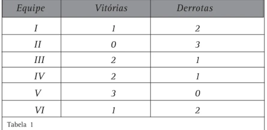 Tabela 1 I 1 2II03III21IV21V30      VI12