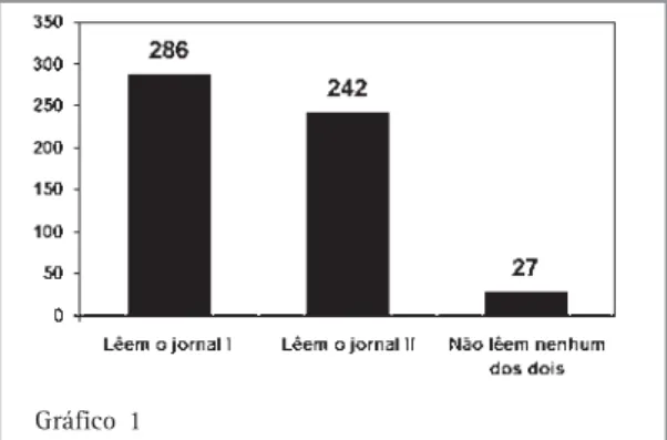 Gráfico 1