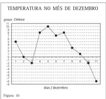 Figura 10 Celsius