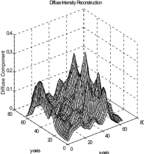 Figure 5 Efficiency plot with adaptive eata 