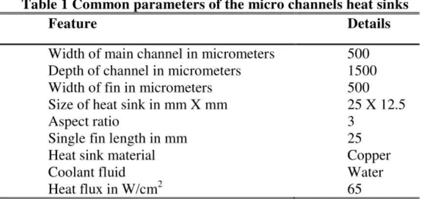 Table 1 Common parameters of the micro channels heat sinks 