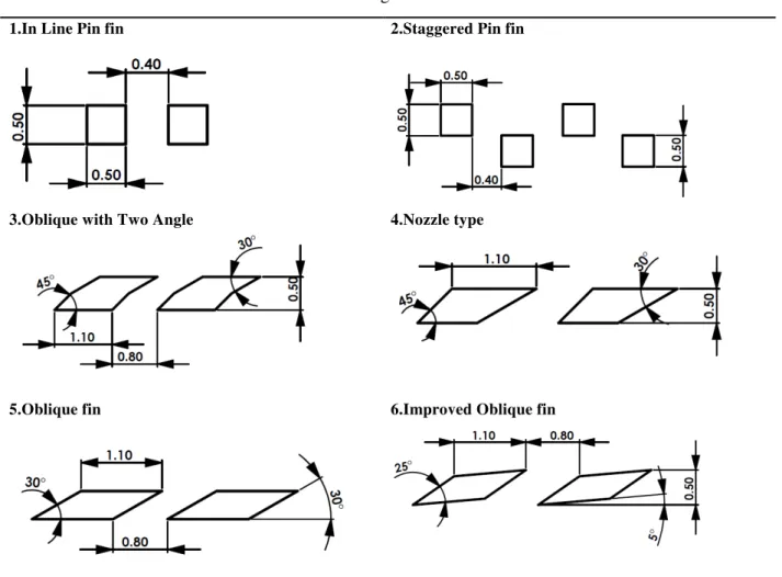 Fig. 1 Plan View of Plate fin Micro channels with dimensions in mm 