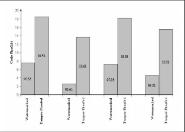 Figure 4.    Difference in Execution Time. 