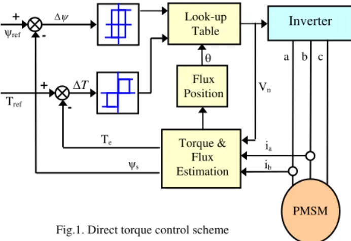 Fig. 2. Equivalent circuit model. 