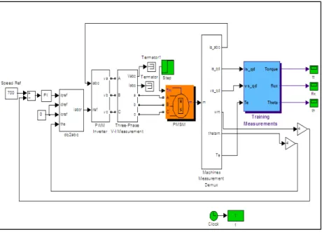 Figure 6 shows the GUI performed Loading, plotting, and clearing the data. Before the training is run, the  initial  FIS structure and generation parameters should be determined