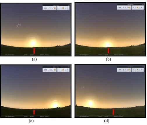 Fig. 1- Conforme Stellarium (0.10.1), diferentes posições, na mesma loca- loca-lidade, de onde surge o Sol em distintas datas