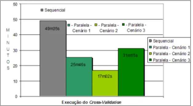 Tabela 2. Avaliação Cross-Validation 