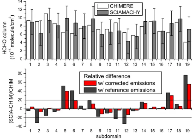 Fig. 7. Nineteen subdomains defined for SCIAMACHY and CHIMERE HCHO column comparison.