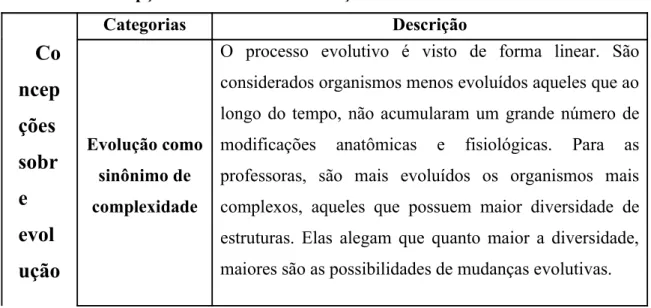 Tabela 1: Concepções acerca do tema evolução