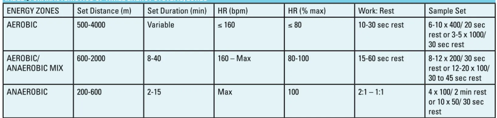 TABLE 1. CHARACTERISTICS OF THREE ENERGY SYSTEMS/ZONES