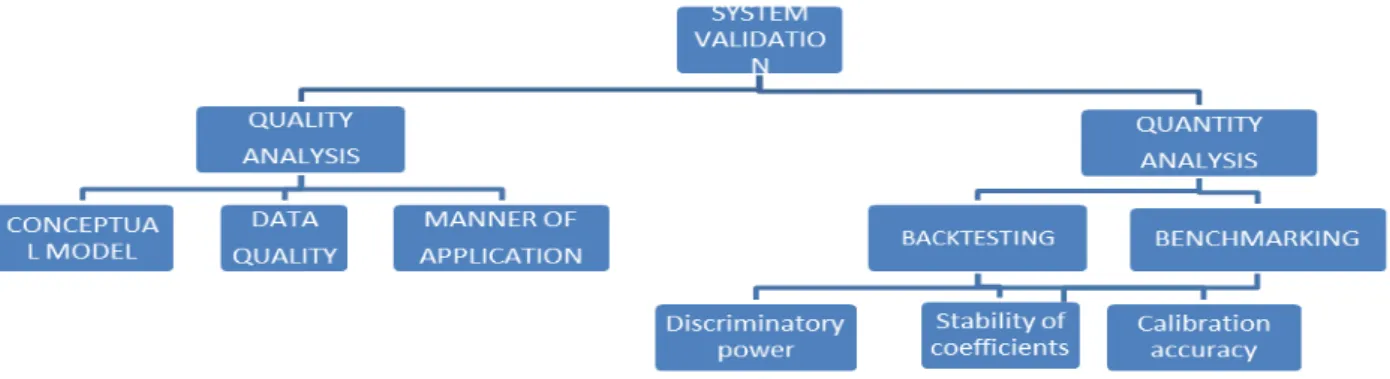 Figure 1 Quality and quantity aspects of the validation process 