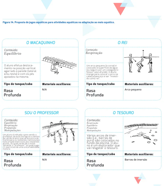 Figura 14. Proposta de jogos aquáticos para atividades aquáticas na adaptação ao meio aquático.