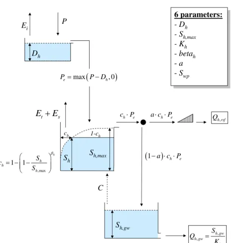 Fig. 3. Hill slope conceptual model.