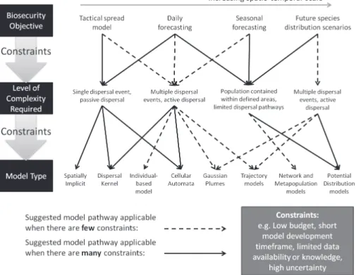 Figure 4. Flow diagram to illustrate the modelling process with concepts from this paper.