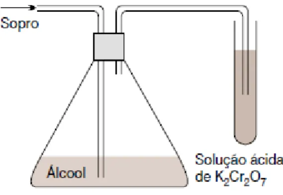 FIGURA 1: Sistema representado um bafômetro baseado descartável. 