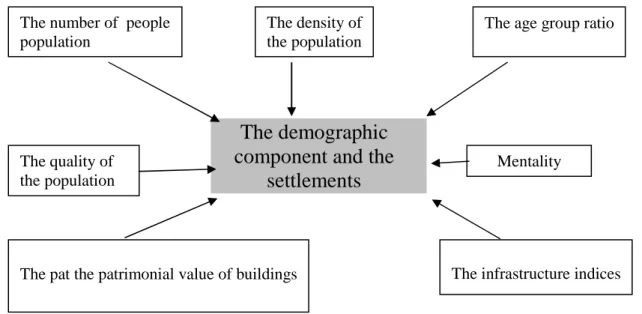 Fig. 3. The main elements of the anthropic component in a territorial survey. 
