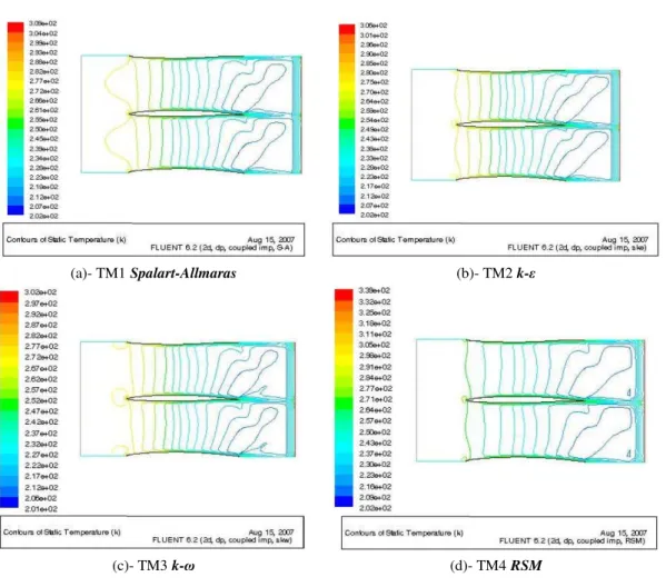 Fig. 4  – Contours of static temperature 