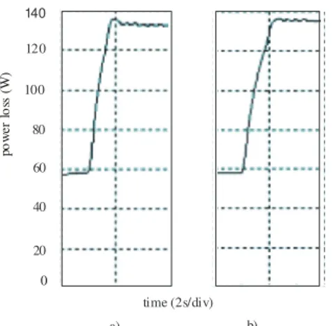 Fig.  9.    Graph  of  power  losses  during  dynamic  operation  for  a)  LMC  method, b) optimal control