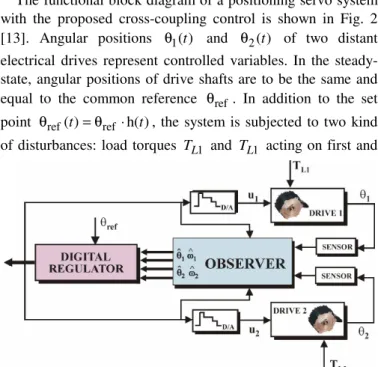 Fig. 1.  Implementation of design functions of cross-coupled servosystem according to V-Cicle