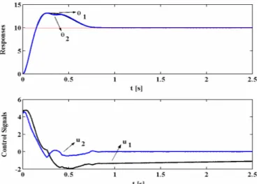 Fig.  7.    Transient  response  and  steady-state  values  of  position  and    speed  differences