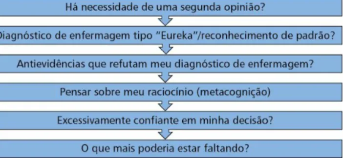 Figura  2.5  SEA  TOW:  instrumento  de  raciocínio  para  a  tomada  de  decisão  diagnóstica.