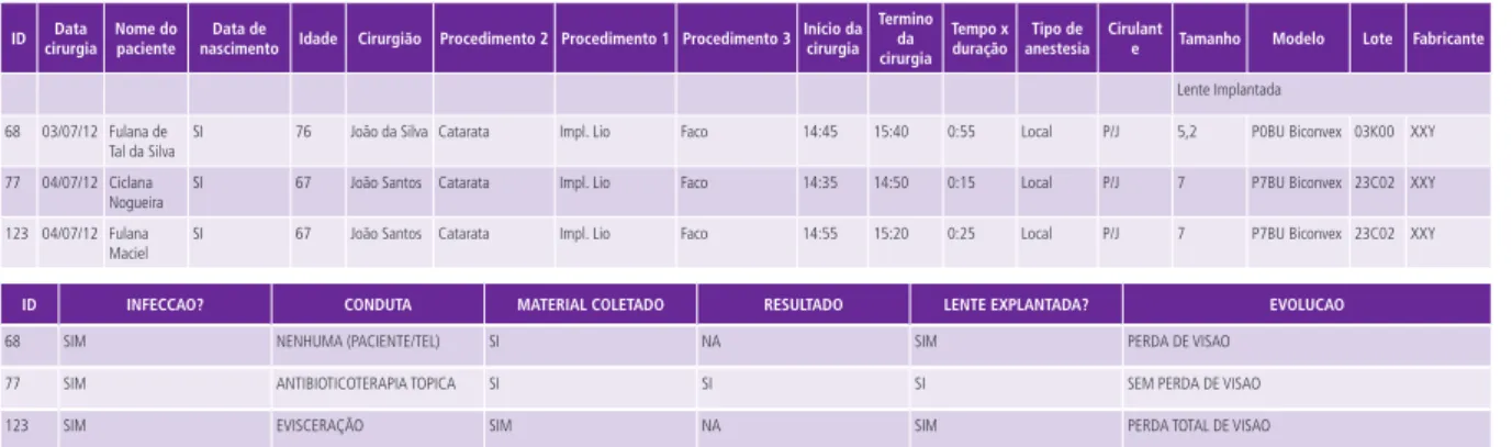 Figura 10.  Modelos de Ferramenta de coleta de dados (planilha) – Livro de registro de cirurgia  oftalmológicas