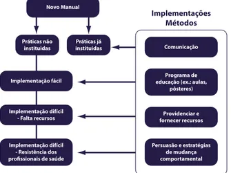 Figura 2 - Esquema para um processo educacional efetivo e  implementação de um novo manual.