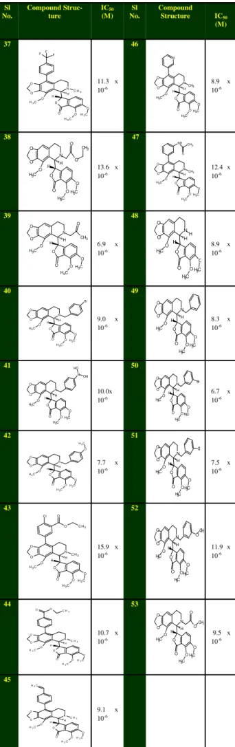 Figure II: Schematic representations of (a) different molecular  field  points  of  the  template  molecule(amino  noscapine)  Blue: 