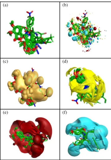 Figure  IV: Relationship between  experimental  and  predicted  activities(IC 50 )  of  (a)  training  set  and  (b)  test  set  compounds  based  on  3D  quantitative  structure–activity  relationship  