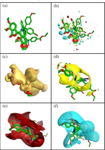Figure  V:  Schematic  representation  of  (a)  the  structure  align- align-ment test set molecules onto the template molecule  (b) shows a  reasonably  good  alignment  of  the  test  set  field  points  with  the  reference  field points (c) showing the