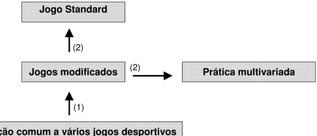 Figura 7. Modelo de ensino horizontal, a partir de López e Presedo (2004) 