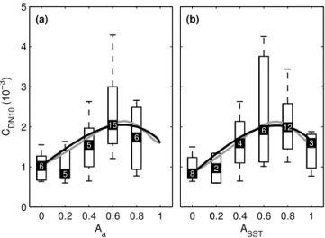Figure 9. As in Fig. 2, but for Flight 181 only (see Table 2 for flight details).