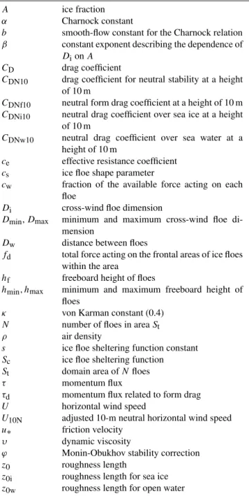 Table B1. Notation.