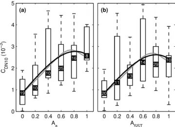 Figure 3. As in Fig. 2, but for Barents Sea flights only (see Table 2 for details of flights).