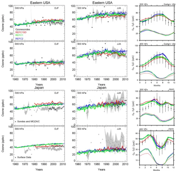 Figure 4. As Fig. 3, but for Eastern USA and Japan instead. For Japan, ozone time series compiled by Tanimoto et al