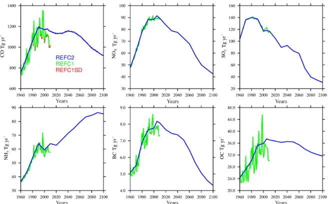 Figure A1. Selected surface emissions used for the different reference experiments.