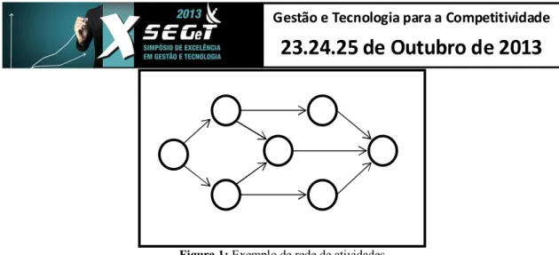 Figura 1: Exemplo de rede de atividades  Fonte: Autoria própria 