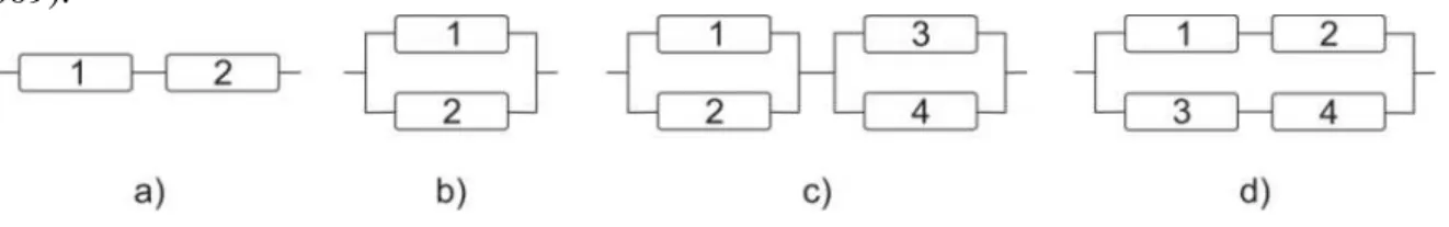 Figura 1. Tipos de conexões em sistemas. 