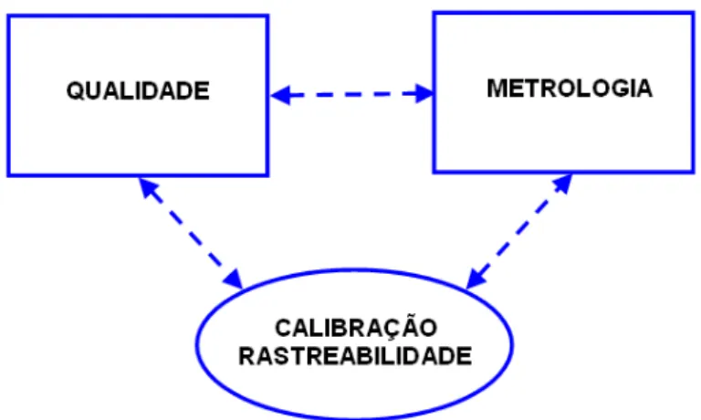 Figura 4  –  Metrologia e Qualidade 