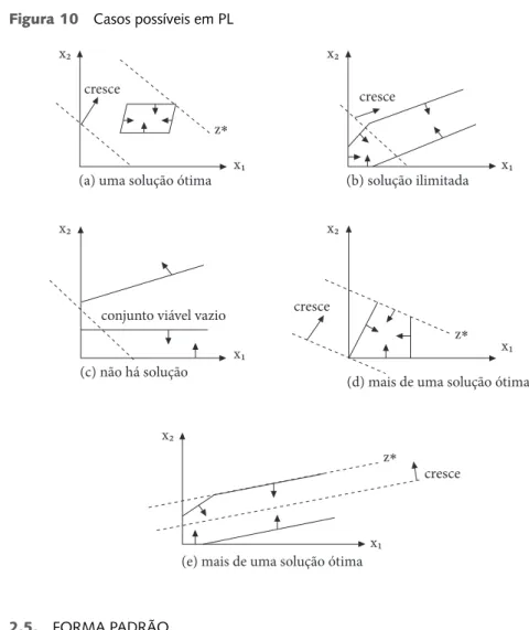 Figura 10  Casos possíveis em PL x2