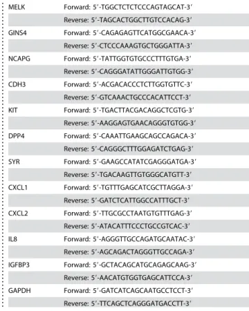 Table S1 Results of SAM analysis between Group 1 and Group 2 melanoma cells. The results include the SAM Output showing the list of Affymetrix probesets and associated gene symbols that are differentially expressed in the two groups of melanoma cell lines.