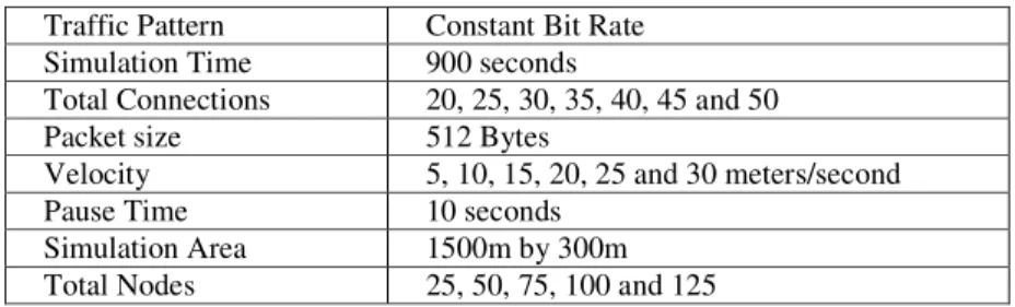 Table 1 Simulation parameters 