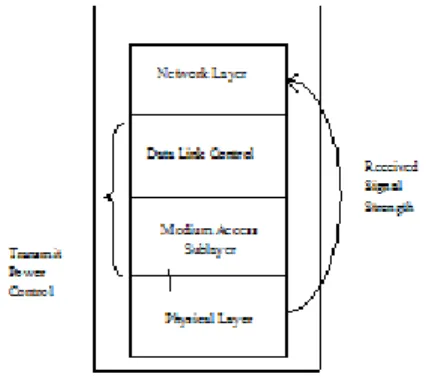 Figure 2: Cross layer interactions at node 