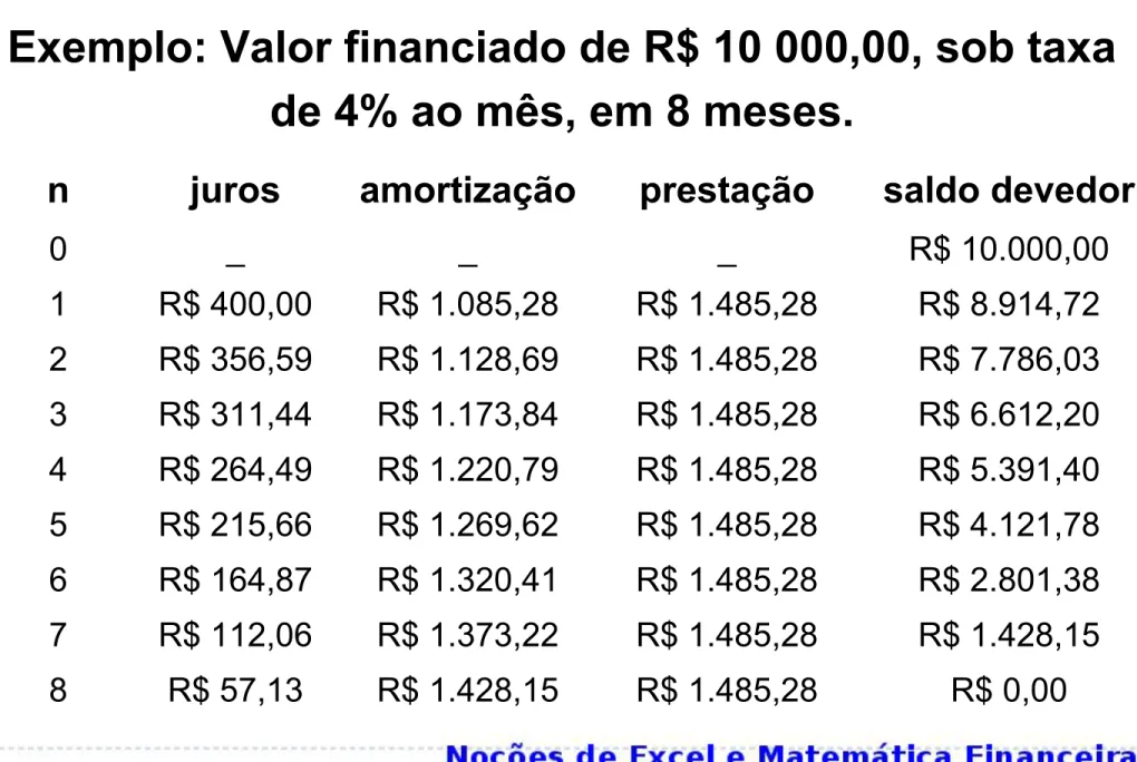 TABELA PRICE NO EXCEL